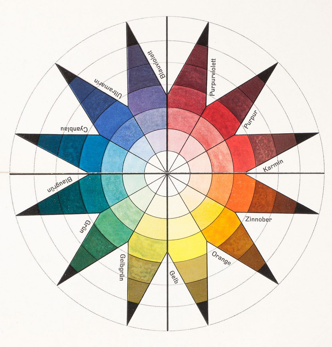 The Bauhaus #itsalldesign Exhibition